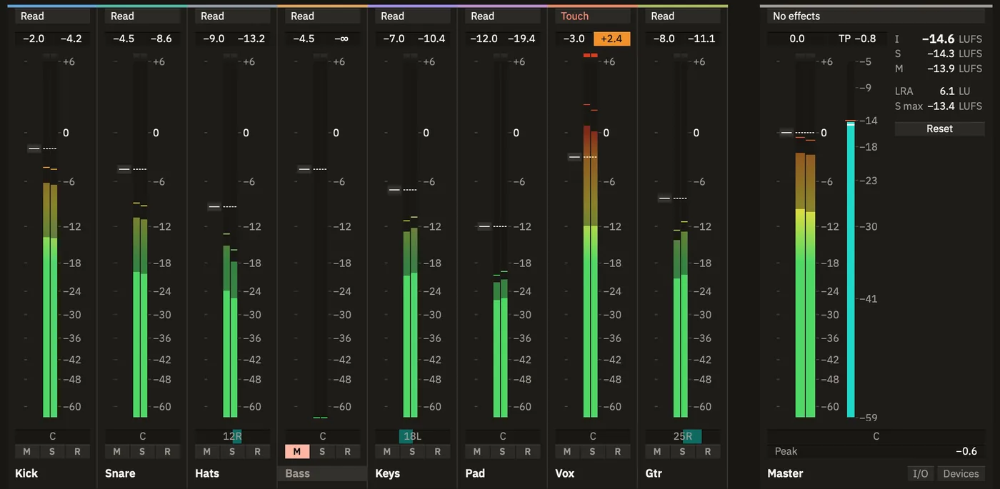 BAYPLAN mixer: eight channel strips with live meters, faders, pan and automation modes, one in Touch, and the master with integrated, short-term and momentary loudness in LUFS and true peak