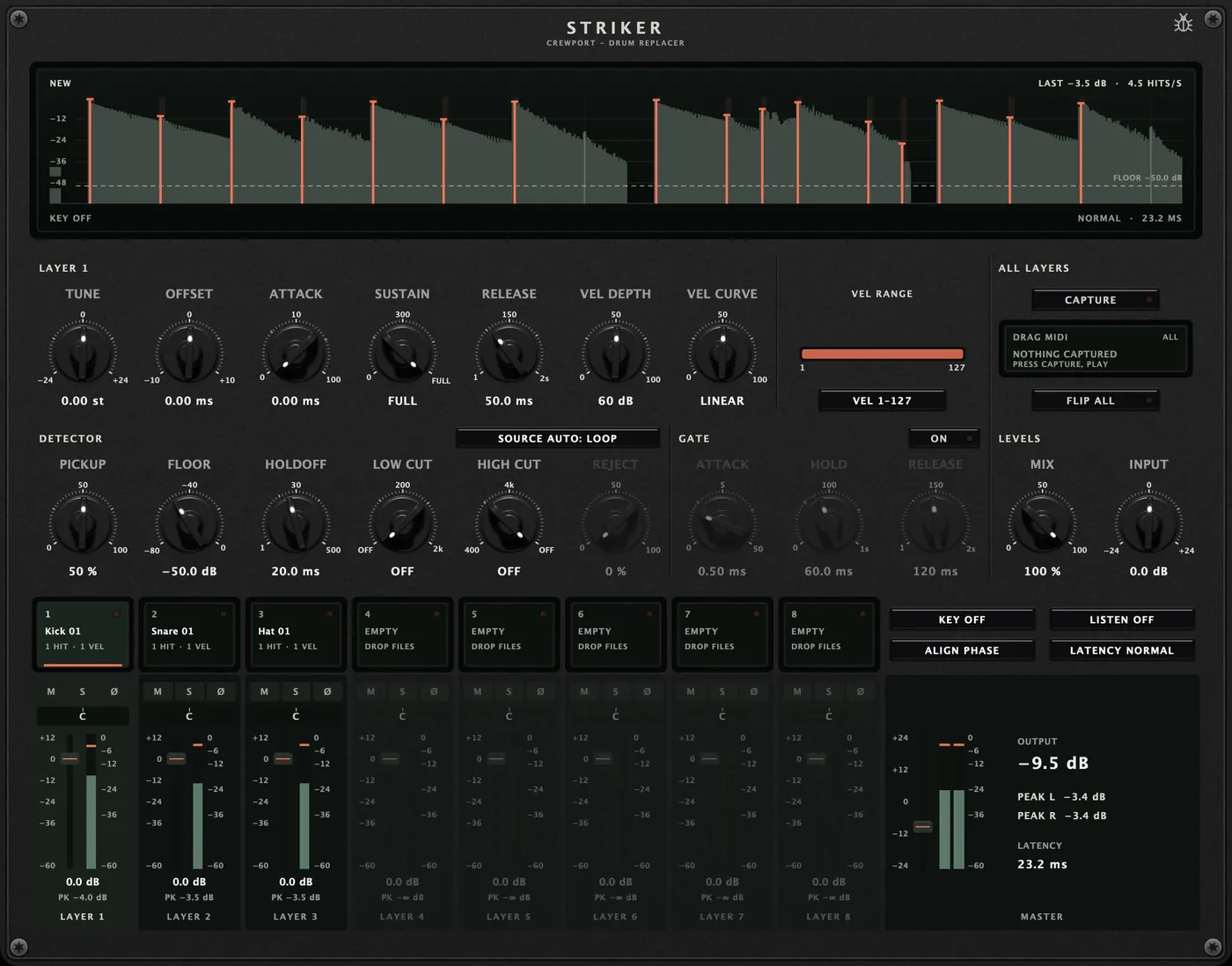 STRIKER drum replacer at work: a running drum waveform with every detected hit marked, kick, snare and hat layers loaded with live meters, detector and layer controls, and the master output