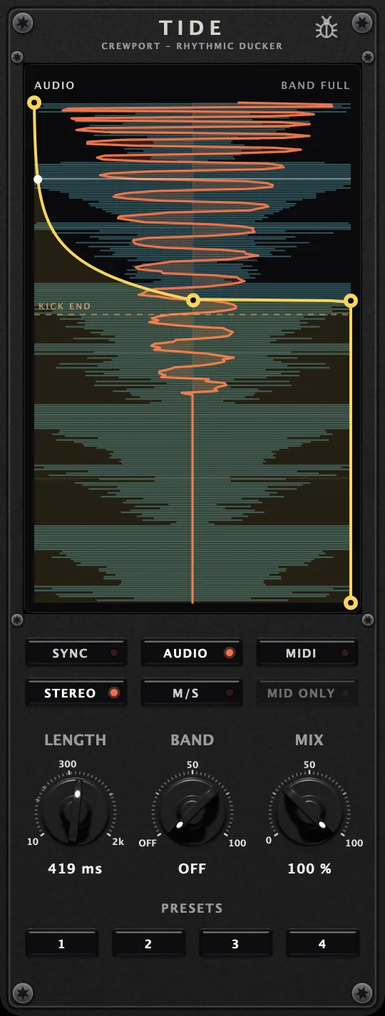 TIDE rhythmic ducker at work: the incoming kick drawn over a ducking curve shaped like the kick, a running waveform below, audio trigger mode, length, band and mix